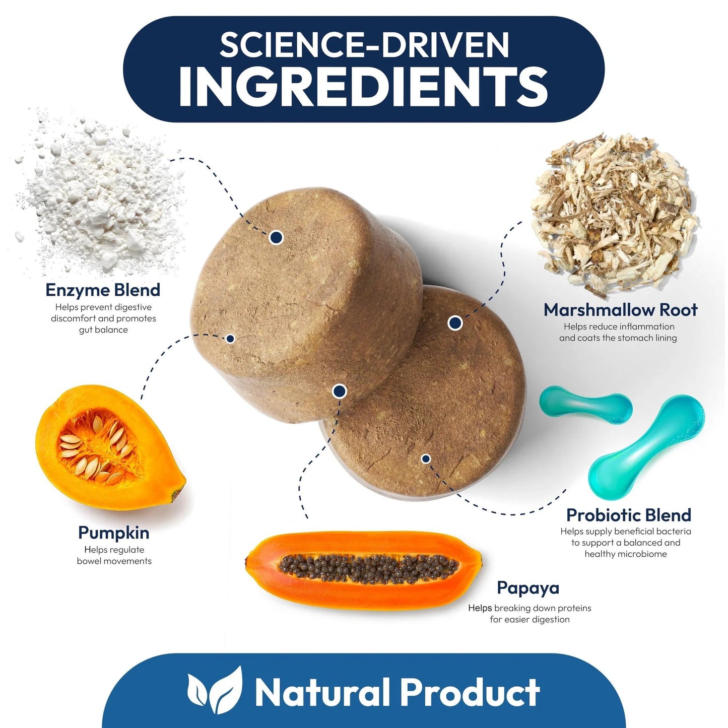 Probiotic Chews for Dogs - 170 Count with Digestive Enzymes & Prebiotics - Gut Health Support Relieves Diarrhea, Gas & Constipation - Allergy Itchy Skin Yeast Balance - All Breeds & Ages Pet Supplement