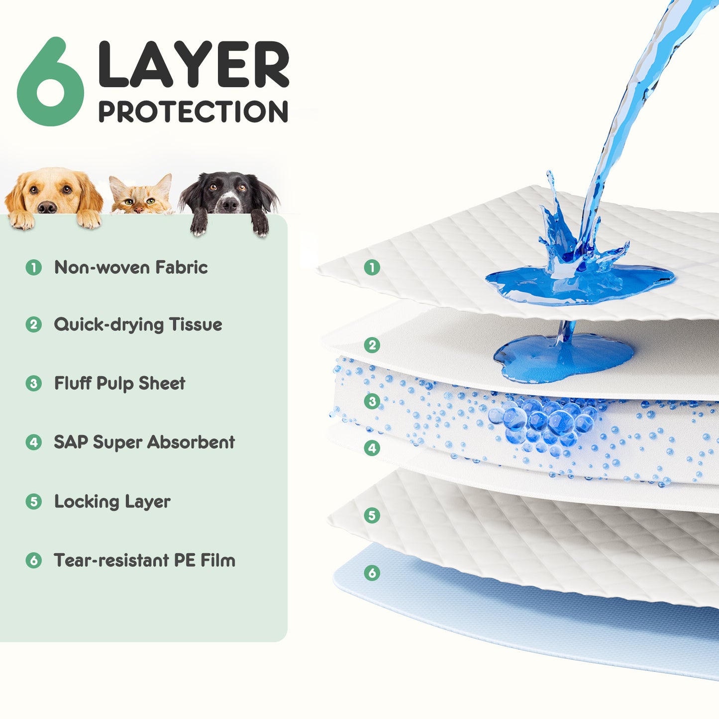 Premium Leak-Proof Disposable Puppy Pads - Quick-Drying & Super Absorbent | Dog Pee Pads for Training, Incontinence