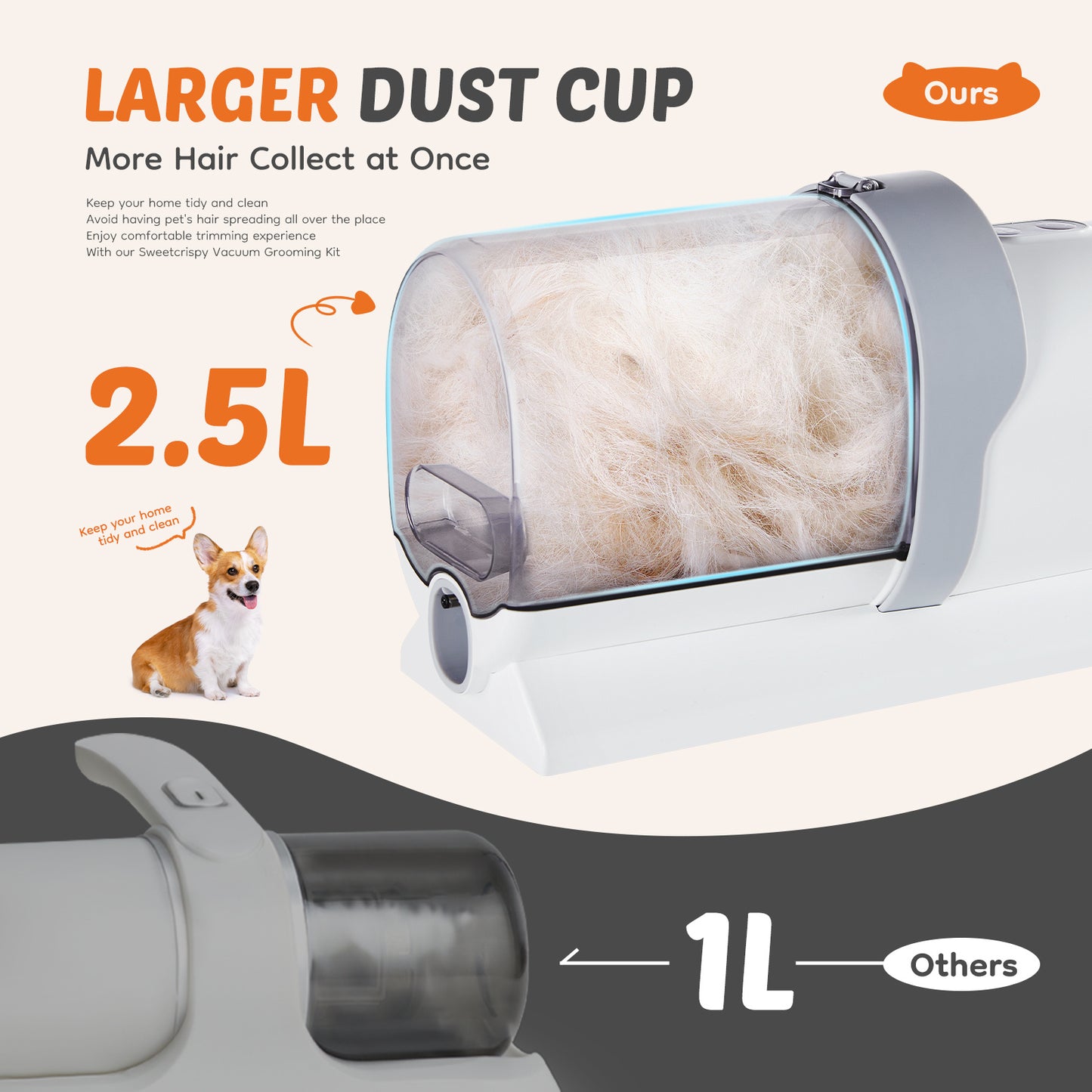 Pet Grooming Cleaning Kit 6 Size Clipper Guide Comb 99% Pet Hair Removal Vacuum Roller Brush Nozzle Head Multi Tool Set for Home Sofa Car Pet Hair Care